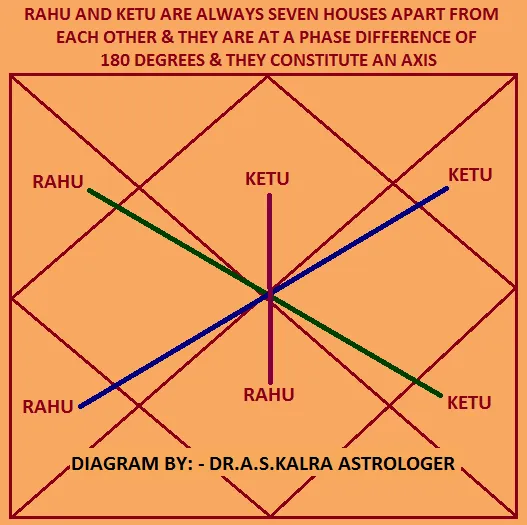 Rahu-Ketu
